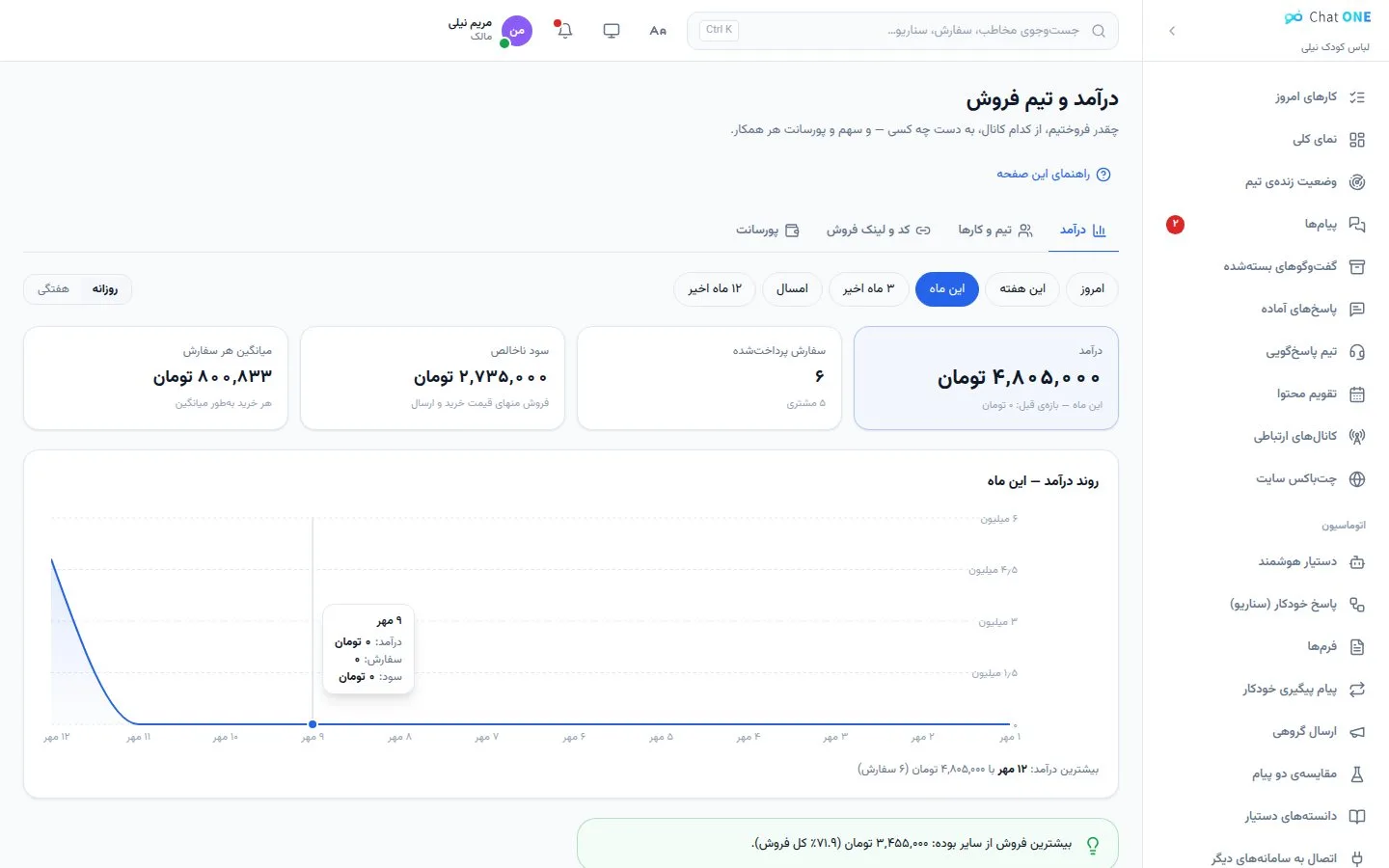 داشبورد درآمد و تیم فروش